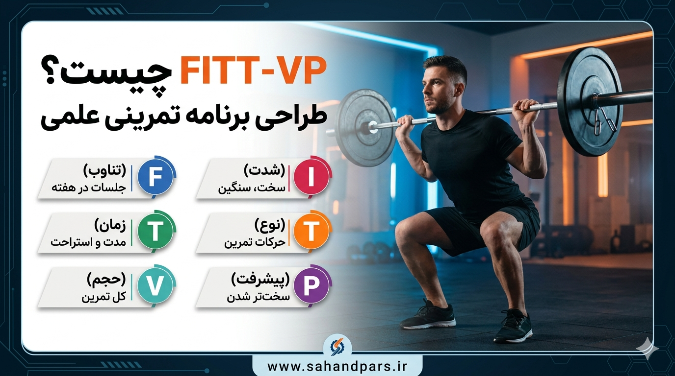 FITT_VP طراحی برنامه تمرینی علمی
